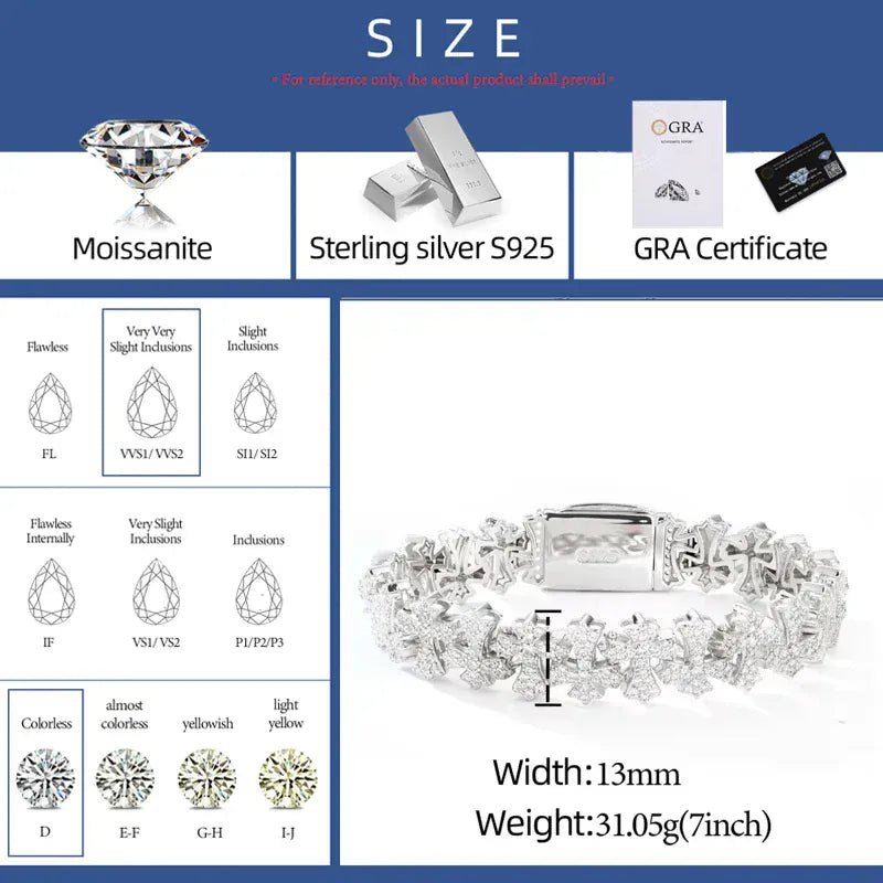 Gothic Ice Link Bracelet – “Sanctuary Shine” Edition VVS 5A CZ 6 IN White Gold - Shop Gold Supply