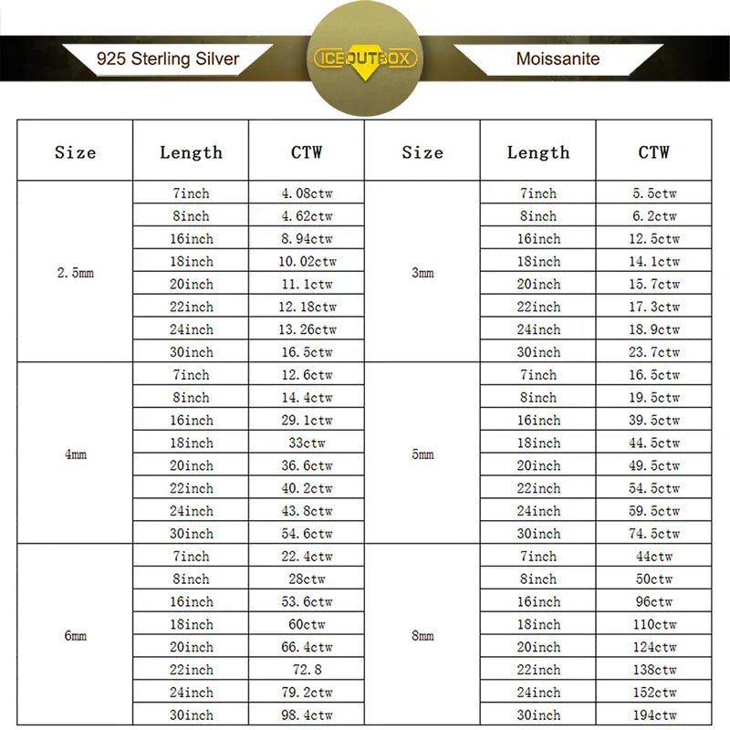 VVS1 Moissanite Tennis Chain / Bracelet 2MM White Gold 6 IN (Bracelet) - Shop Gold Supply